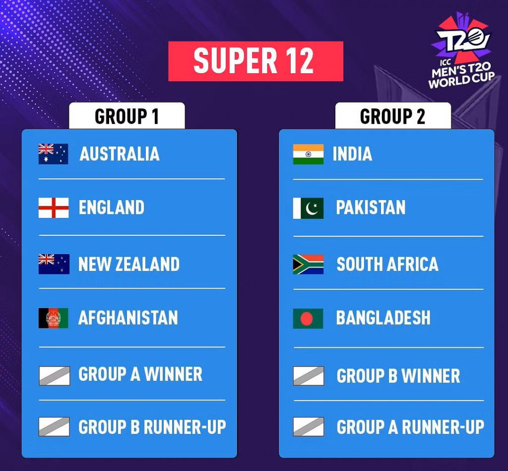 Cricket Matches T20 World Cup
